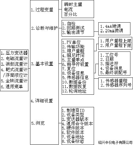 hart475怎么修改量程圖片
