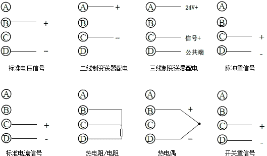 ZYW130-RG彩色無紙記錄儀接線方法